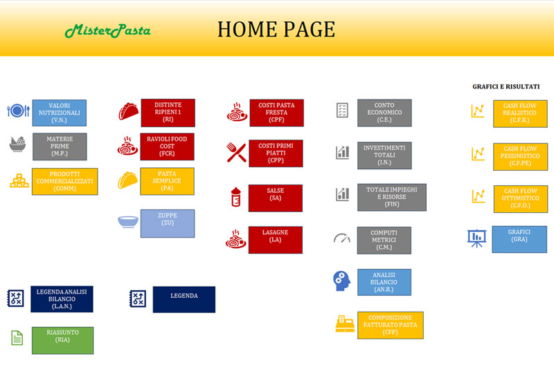 L'home page del software di MisterPasta® per i piani di fattibilità e planning manager di consulenza per l'apertura dei pastifici L'home page del software di MisterPasta® per i piani di fattibilità e planning manager di consulenza per l'apertura dei pastifici
